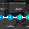 Exploratory Data Analysis (EDA) Revealing Hidden Business Opportunities