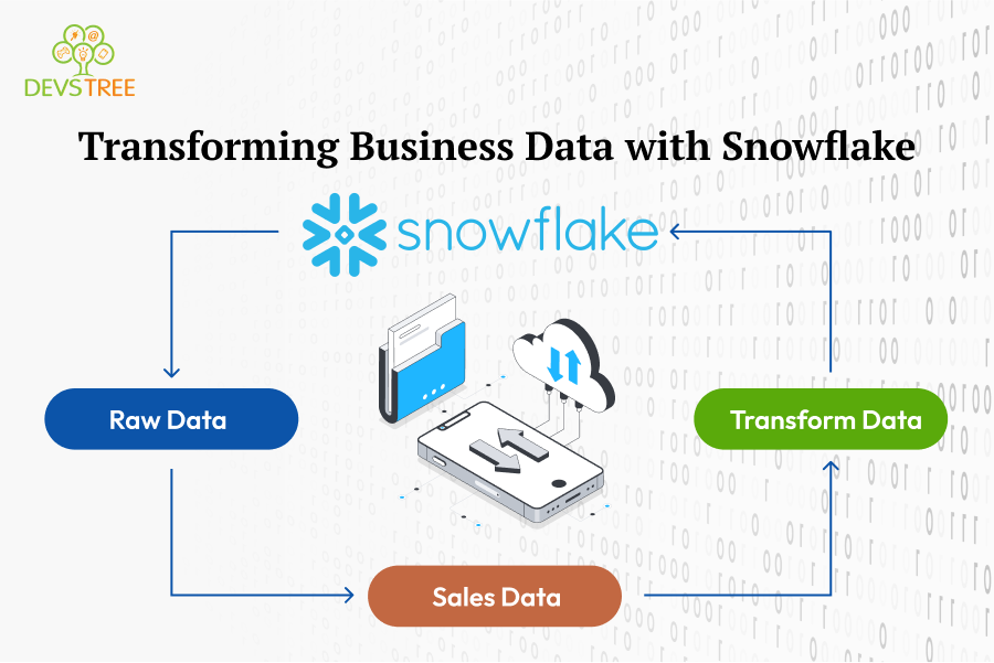 Transforming Business Data with Snowflake: A Practical Guide