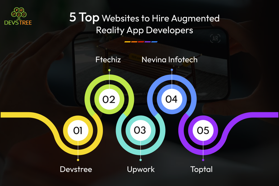 5 Top Websites to Hire Augmented Reality App Developers